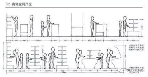 門扇尺寸|建築常用尺寸大全（門、窗篇）